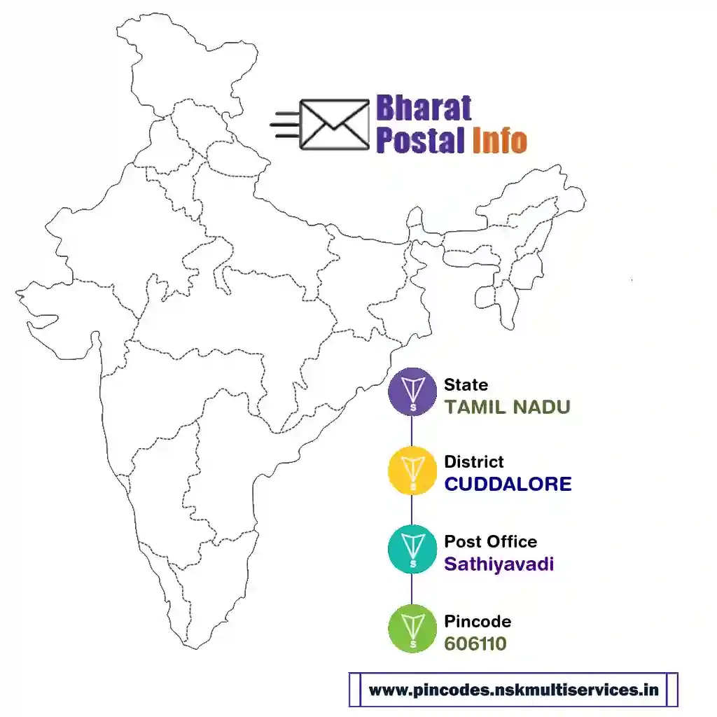 tamil nadu-cuddalore-sathiyavadi-606110